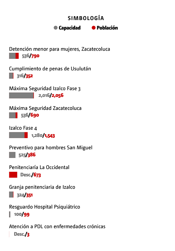 El Salvador