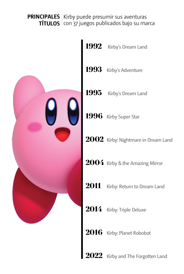 https://www.notivox.com.mx/uploads/media/2022/04/29/kirby-1.jpg