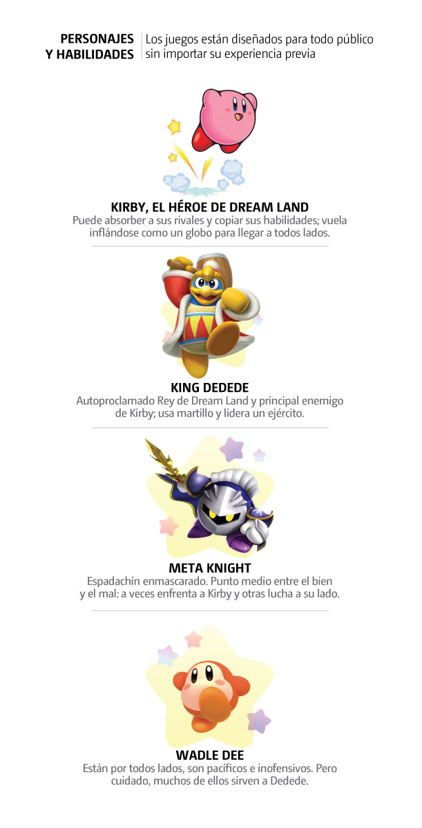 https://www.notivox.com.mx/uploads/media/2022/04/29/kirby-3.jpg