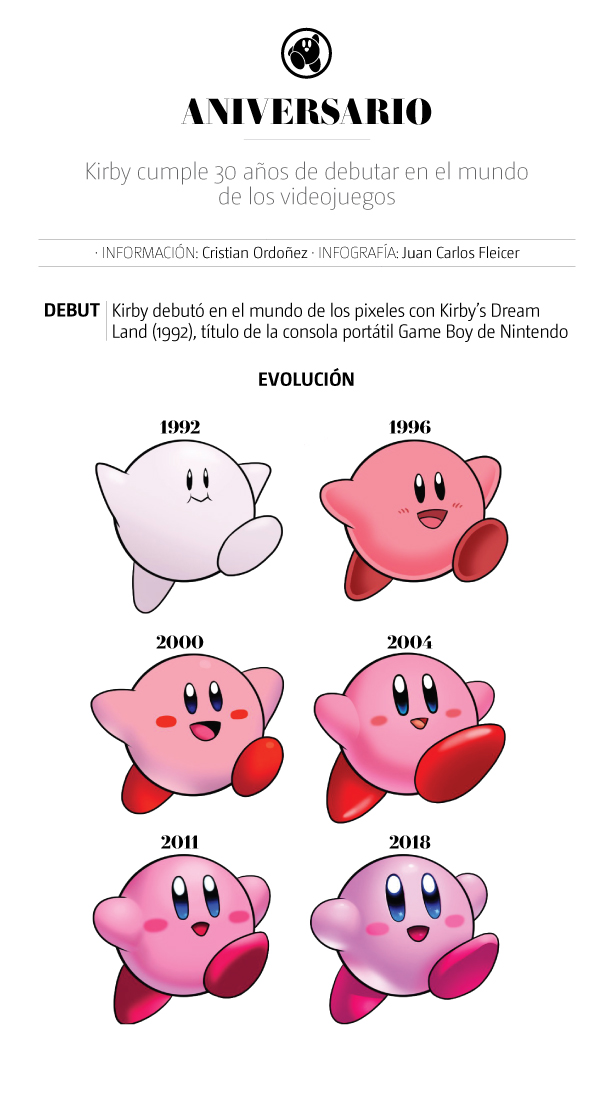 https://www.notivox.com.mx/uploads/media/2022/04/29/kirby-4.jpg