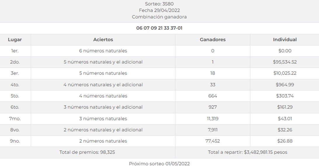 Melate