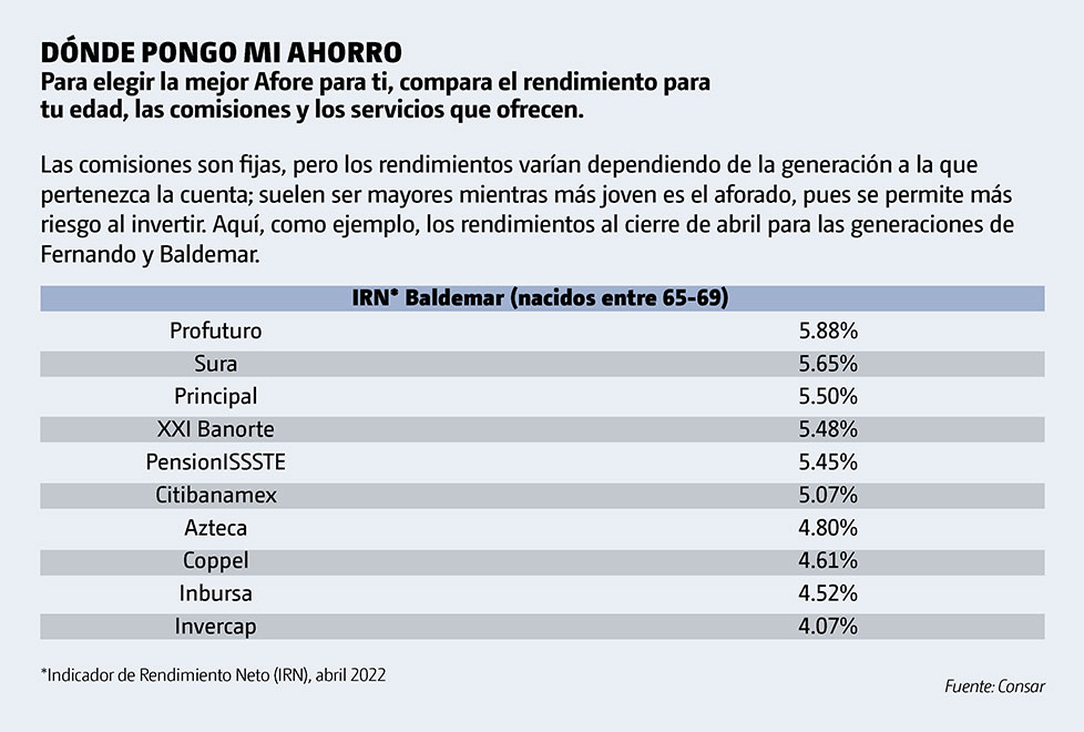 recuadro 1