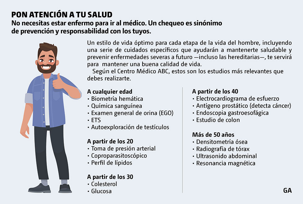 grafico