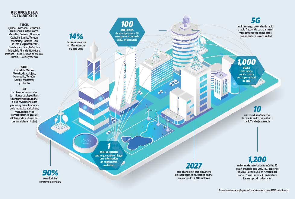 infografía